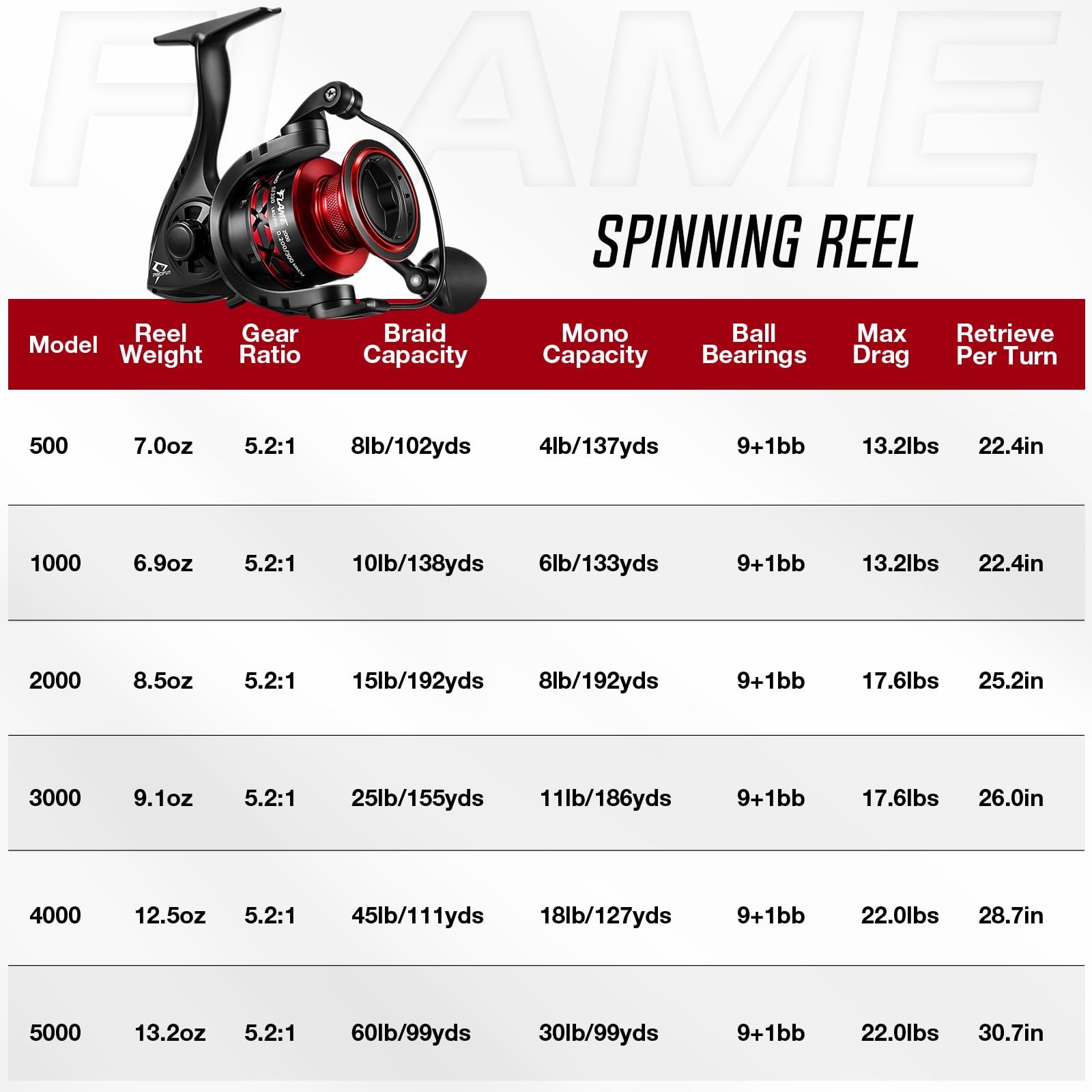 Piscifun Flame Spinning Reels, Light Weight Ultra Smooth Powerful Spinning Fi…