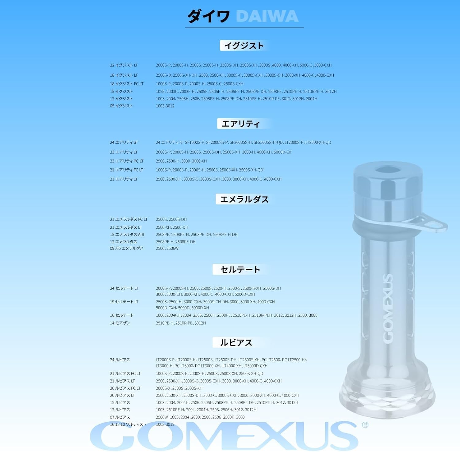 Gomexus R4-P Reel Stand 46mm Spinning Reel Protection, Daiwa Emeraldas Dedicated