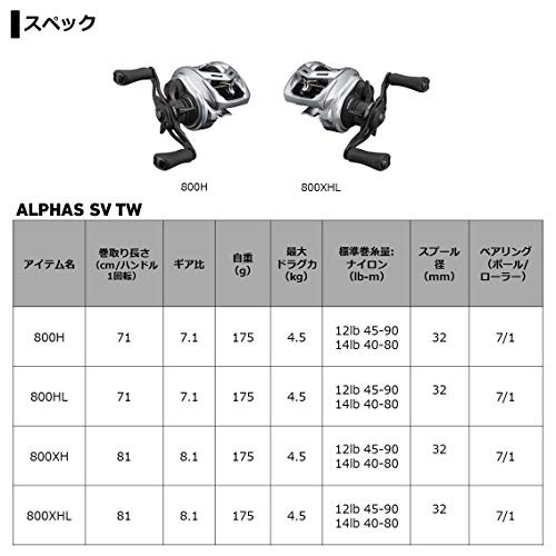 DAIWA Alphas SV TW 800XH Right Handle (Bait Reel) [2021 Model]