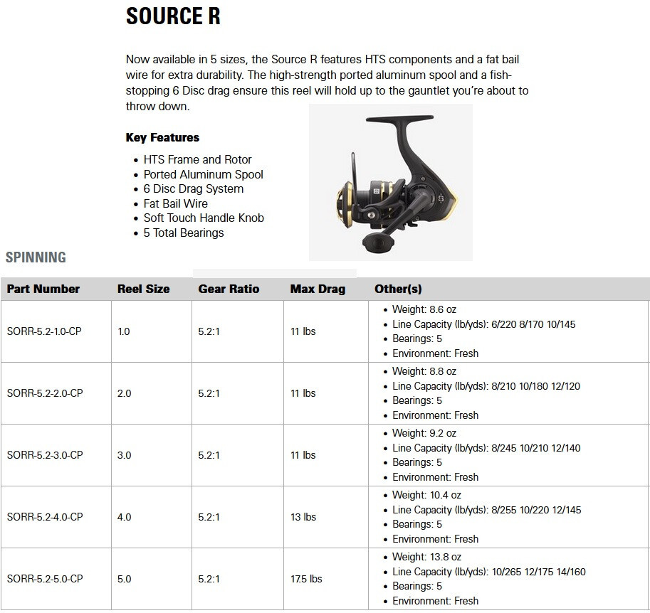 13 FISHING Source R Spinning Reel- Size 5.0 #SORR-5.2-5.0 FREE USA SHIPPING