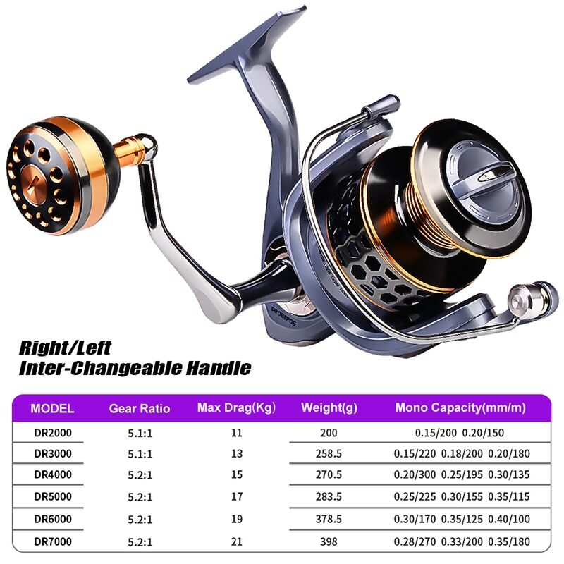 Spinning Fishing Reel 5.2:1 High Speed Max Drag 46lb Saltwater FreshWater
