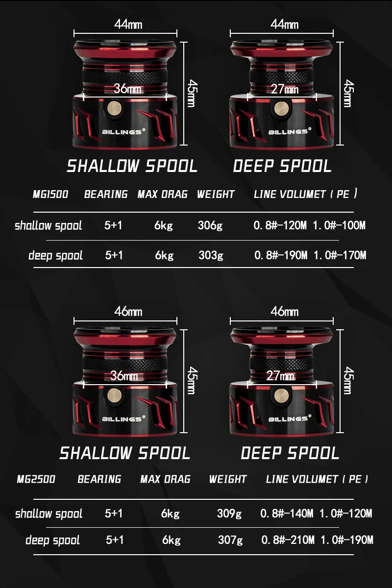 Fishing Reel 800~2500 ,5.1:1 Gear Ratio,14LB Max Drag,Double rockerSaltwater