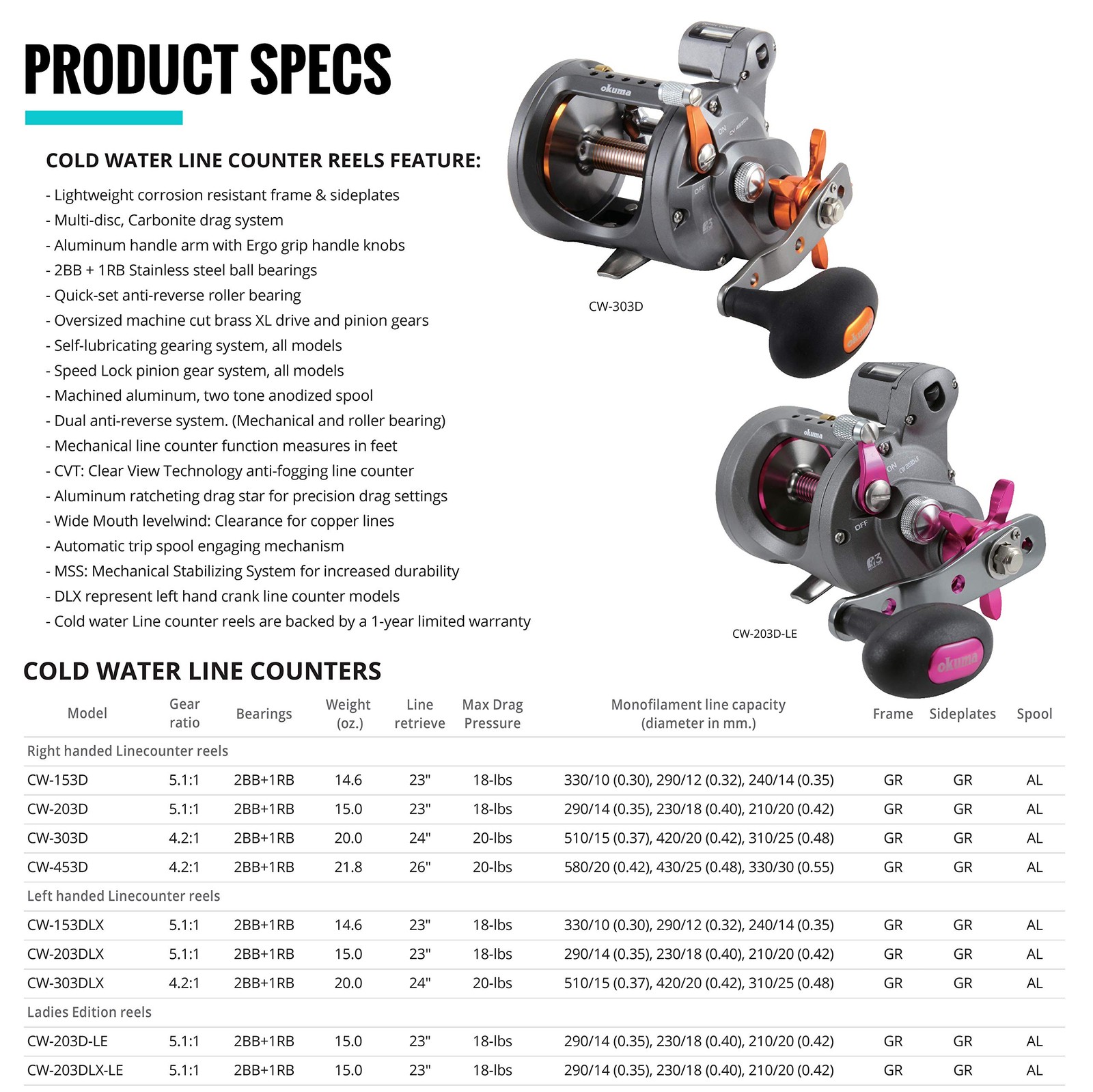 Okuma Cold Water Linecounter Trolling Reel CW 153DLX Lightweight Multicolor