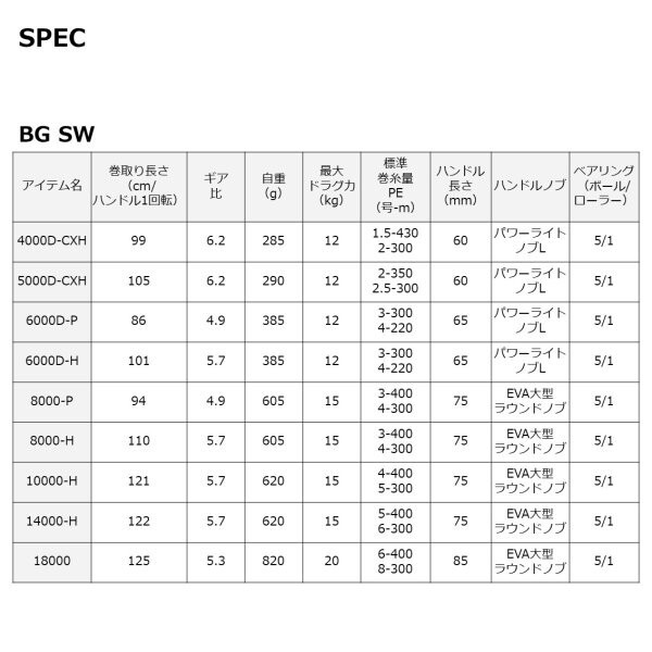 DAIWA 23 BG SW Series 4000/5000/6000/8000/10000/14000/18000 Spinning Reel JAPAN