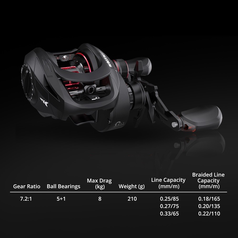 Reel Magnetic Braking System 7.2:1 Gear Ratio Bearings 8KG Max Drag Fishing Coil
