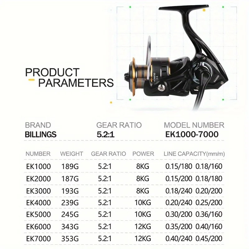 12KG Max Drag Spinning Fishing Reel 5.2:1 Gear Ratio Metal Spool Saltwater