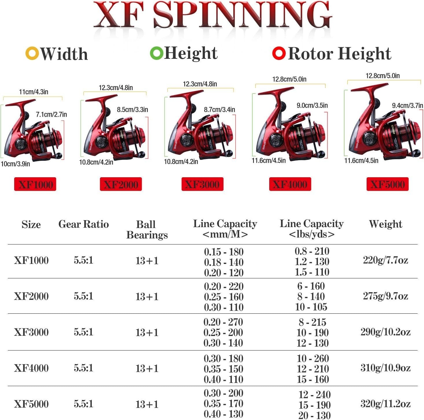 Powerful 39.68 lbs Spinning Reel – Perfect for Saltwater and Freshwater Fishing