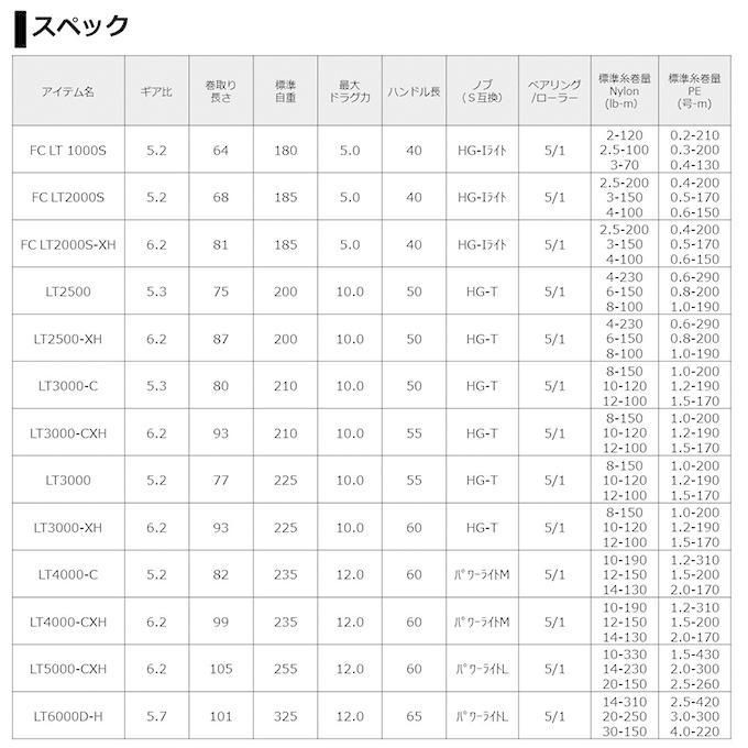 Daiwa 21 Freams LT3000 C (2021 Model)