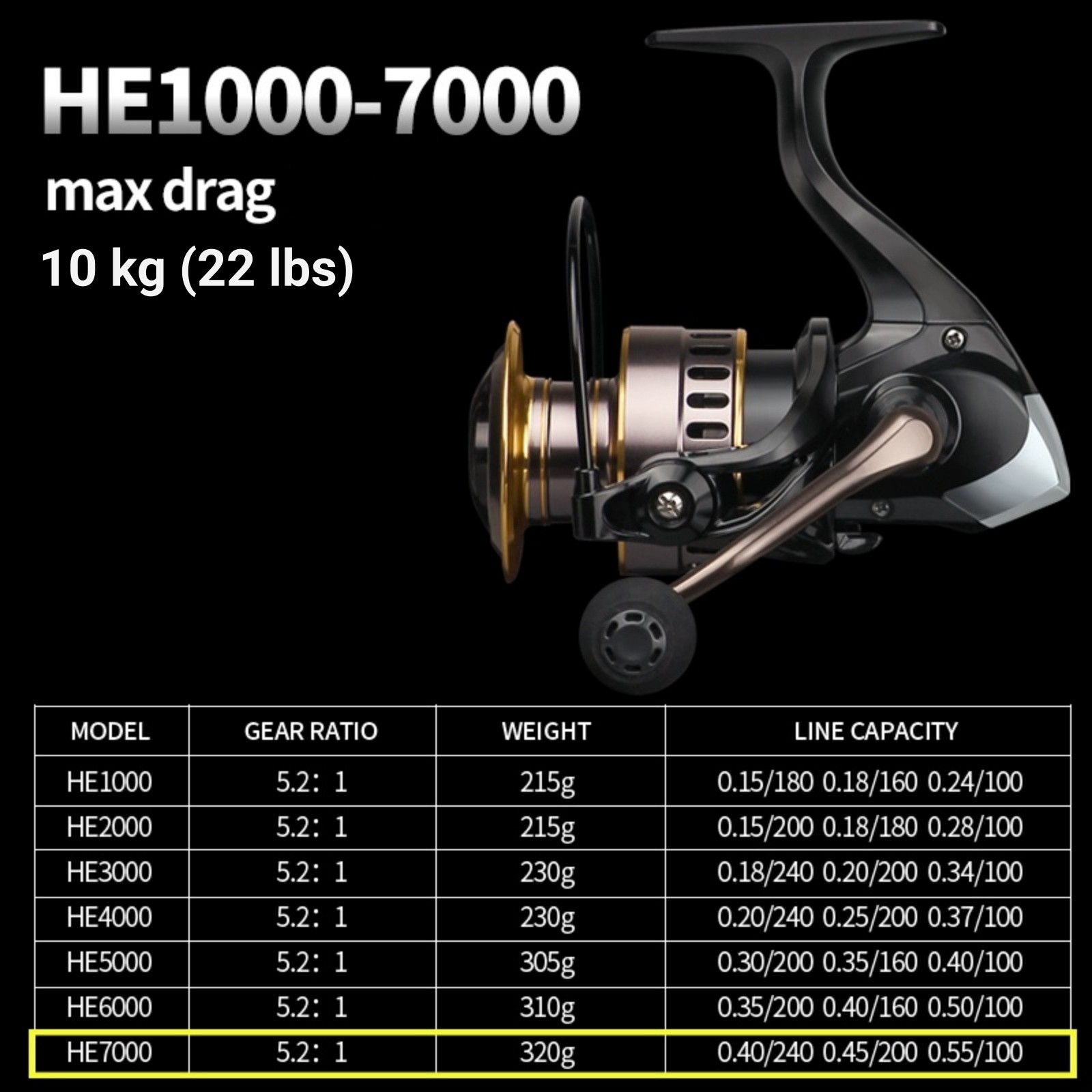 Metal Spinning Fishing Reel Left Right Hand Reel EVA Grip Knob 5.2:1 Saltwater