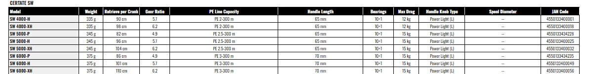 Daiwa 24 CERTATE SW 5000-P Spinning Reel