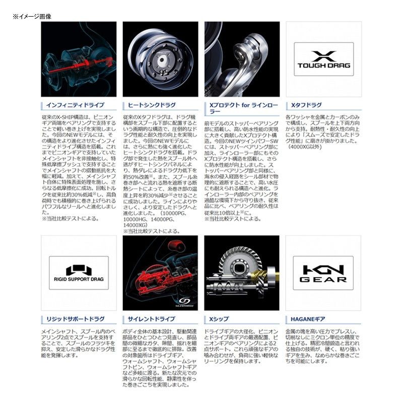 Shimano 21 Twin Power SW 6000HG