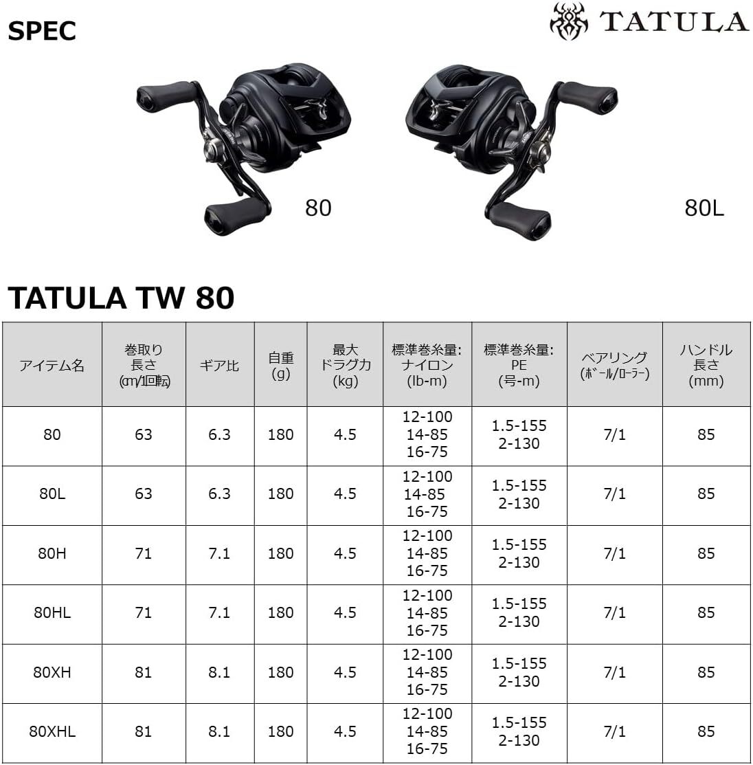 Daiwa 22 TATULA TW 80XH Right Handed Baitcasting Reel New in Box