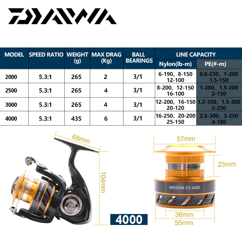 2021 DAIWA MISSION CS Spinning Fishing Reel 3/1BB 5.3:1 Fresh/Saltwater Reel