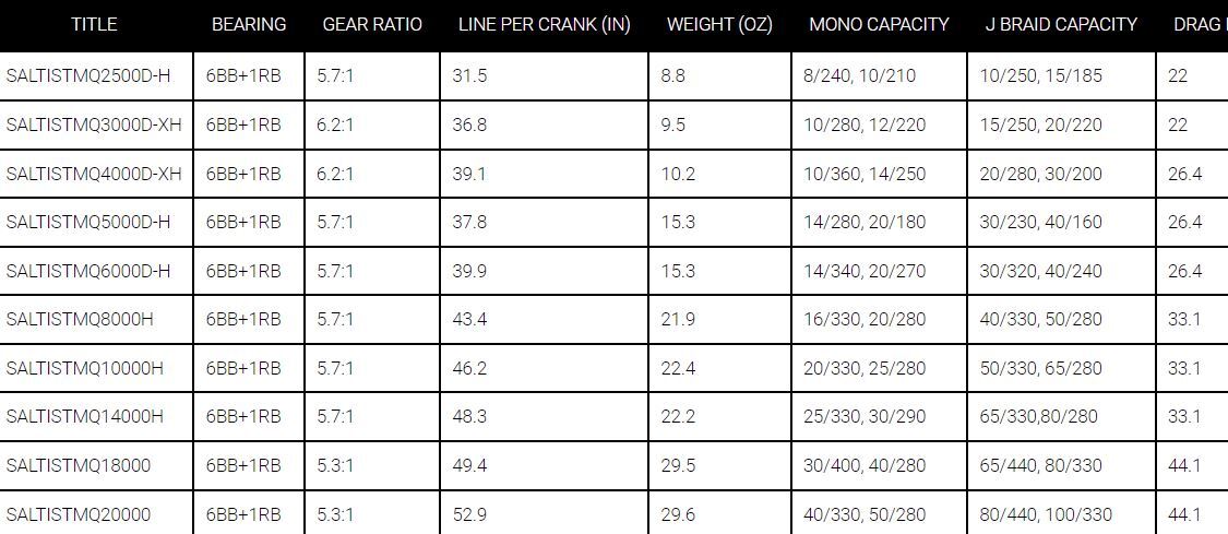 DAIWA SALTIST MQ SPINNING Fishing Reel | Select Reel Size | Free 2-Day Ship