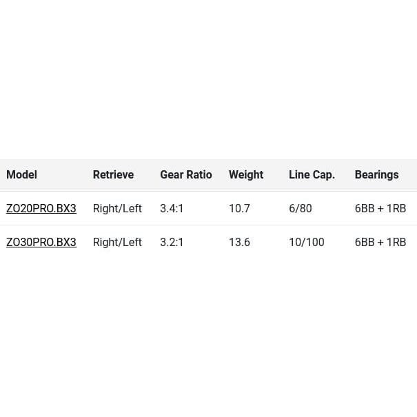 Zebco Omega Pro Spincast Reels