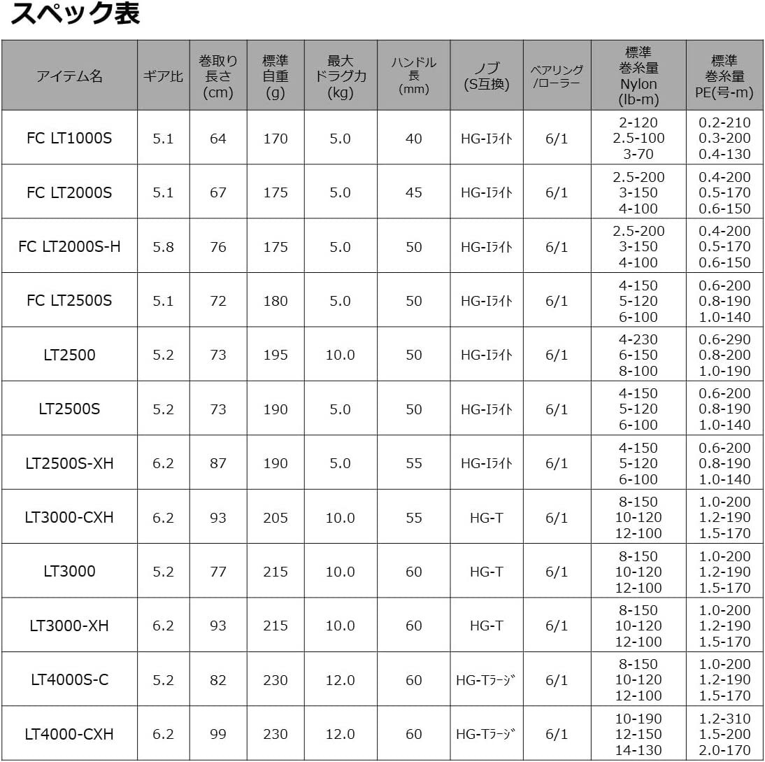 Daiwa 21 Caldia LT Spinning Reel 2021 Model FC LT1000S
