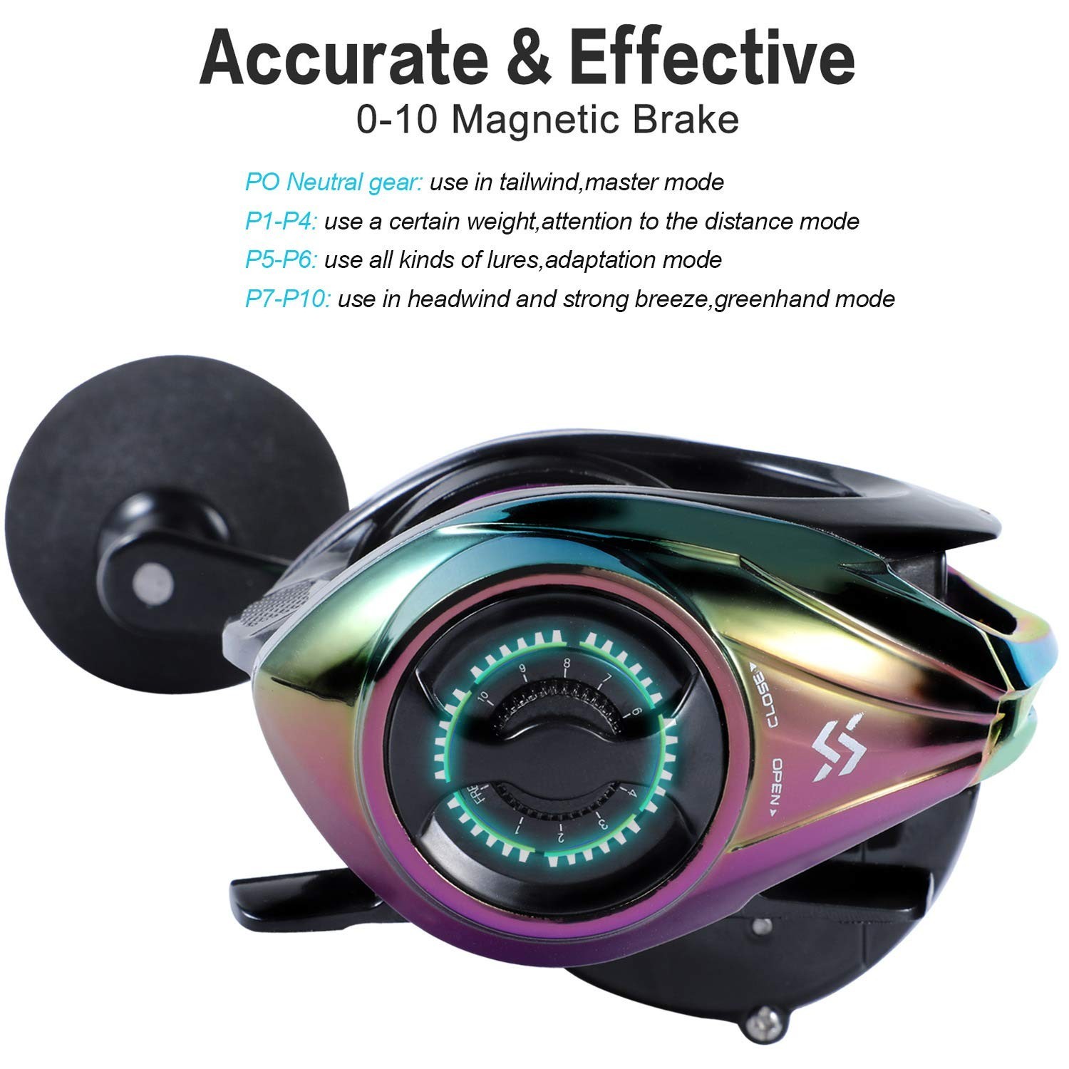 High-Speed Baitcasting Fishing Reel 9+1 Bearings 8.0:1 Gear Ratio Magnetic Brake