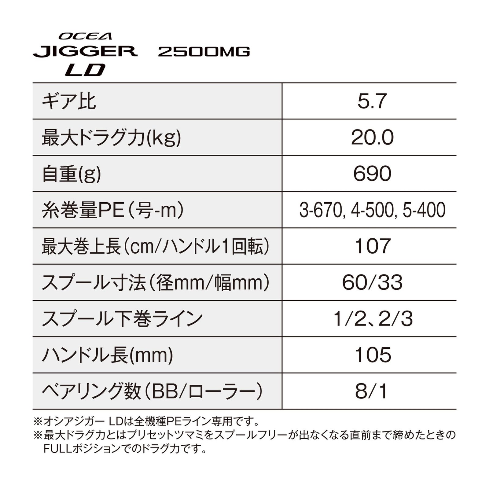 Shimano 24 Ocea Jigger LD 2500MG Baitcasting Reel