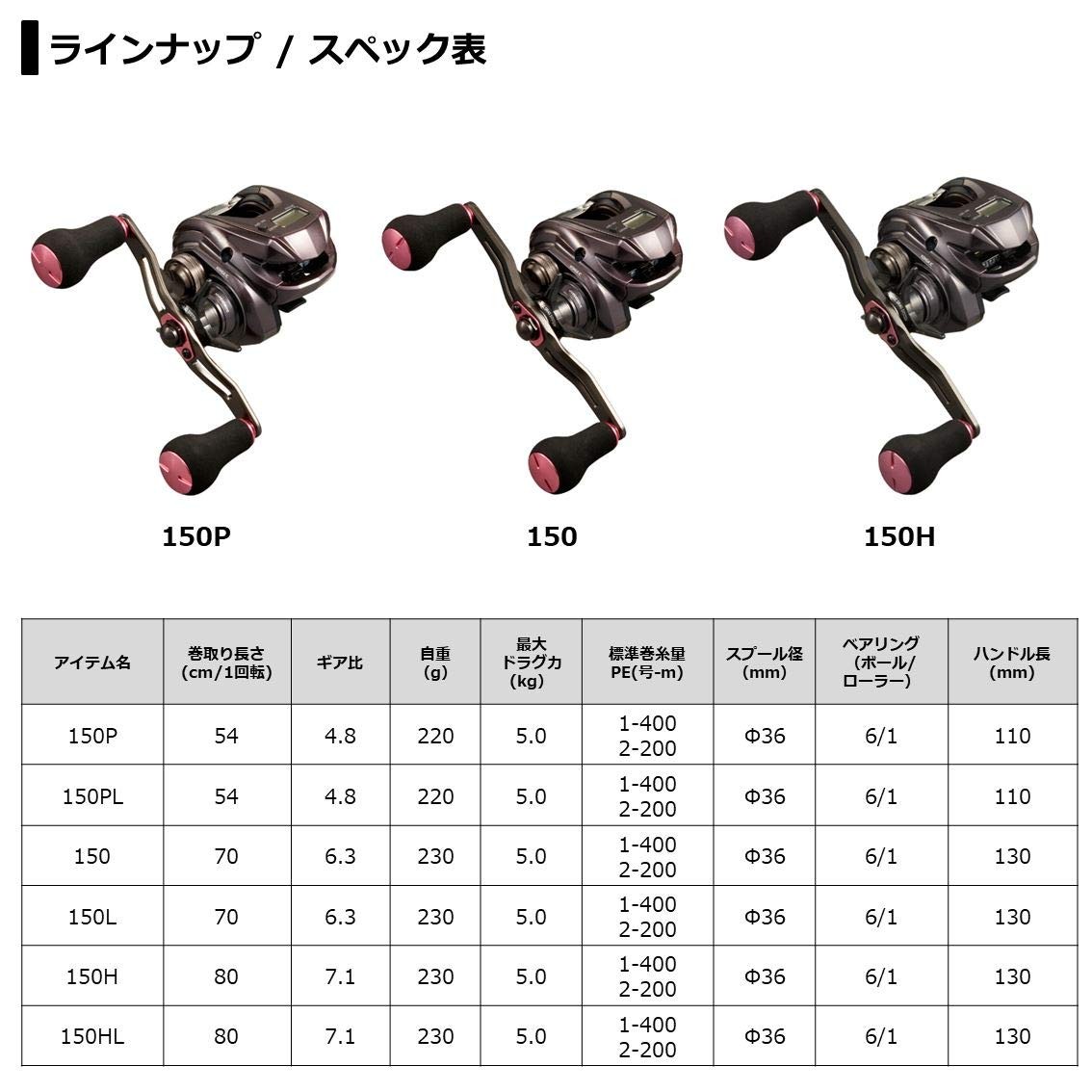 DAIWA 21 KOHGA IC 150HL Baitcasting Reel Digital Counter Jigging Lightweight