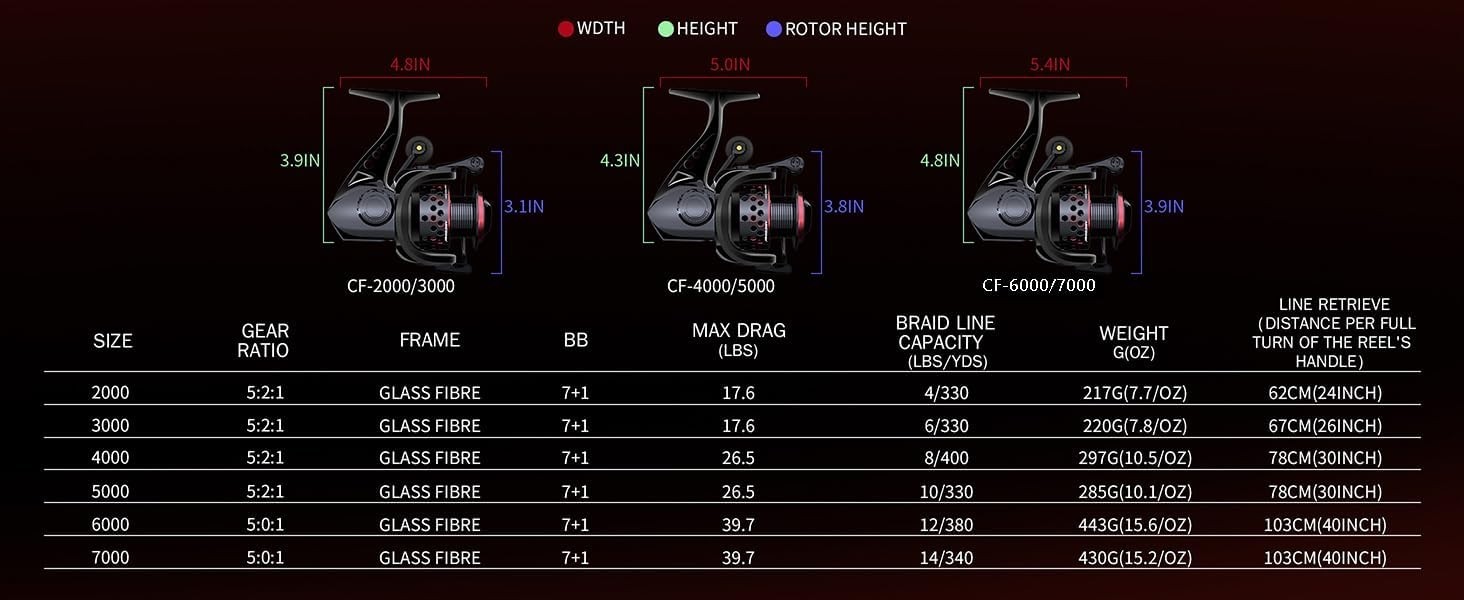 High-Performance Spinning Fishing Reel with Anti-Reverse & Braided Line Included