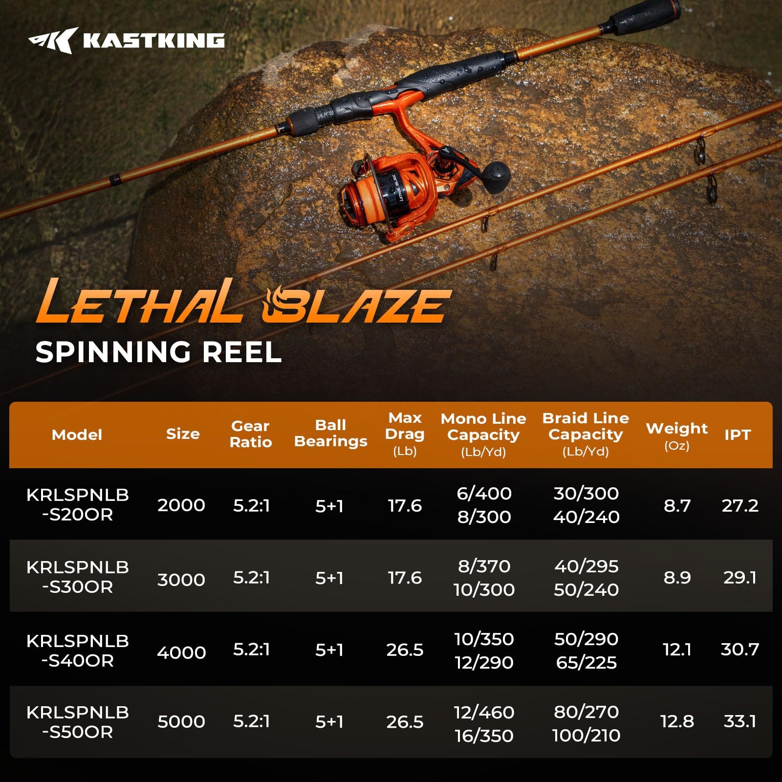 Lethal Blaze Spinning Fishing Reel, 17.6LBs Max Drag, 3000, Orange