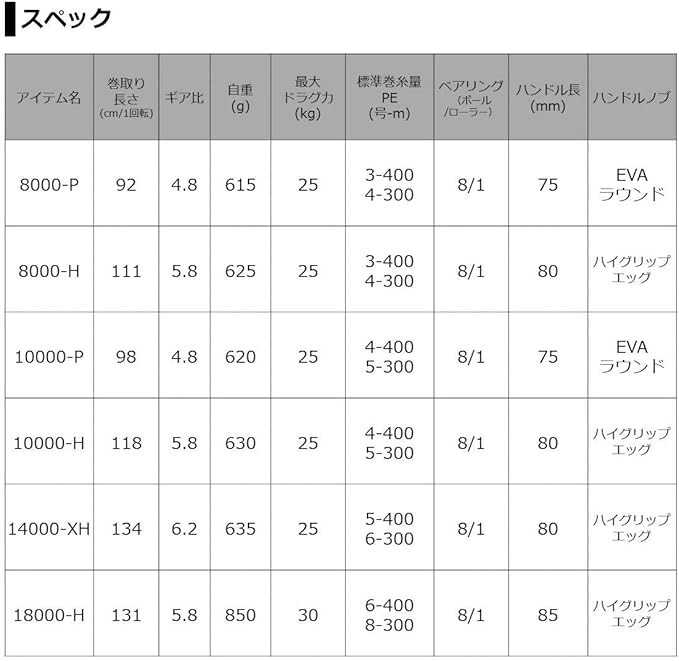 Daiwa 21 CERTATE SW 14000-XH Spinning Reel New from Japan