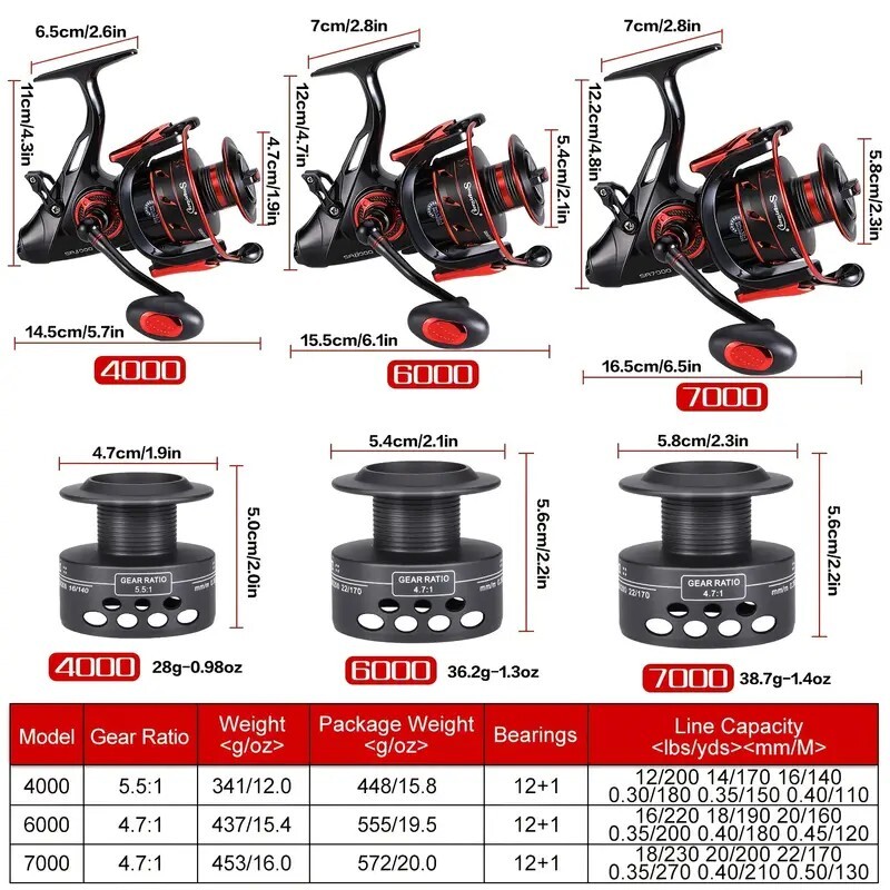 Sougayilang 12+1 BB Baitcasting Reel – Lightweight & Durable, Max Drag 15kg