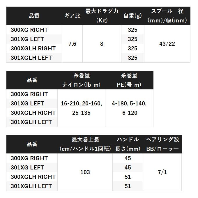 Shimano 24 Scorpion MD 300XGLH RIGHT Right-Handed (2024 Model) Baitcasting Ree
