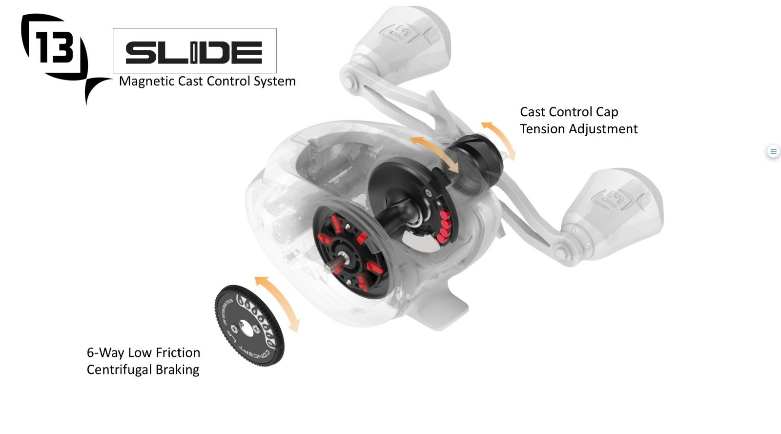 13 Fishing Concept Z2 Slide Baitcast Reel – Choose RH / LH & Ratio