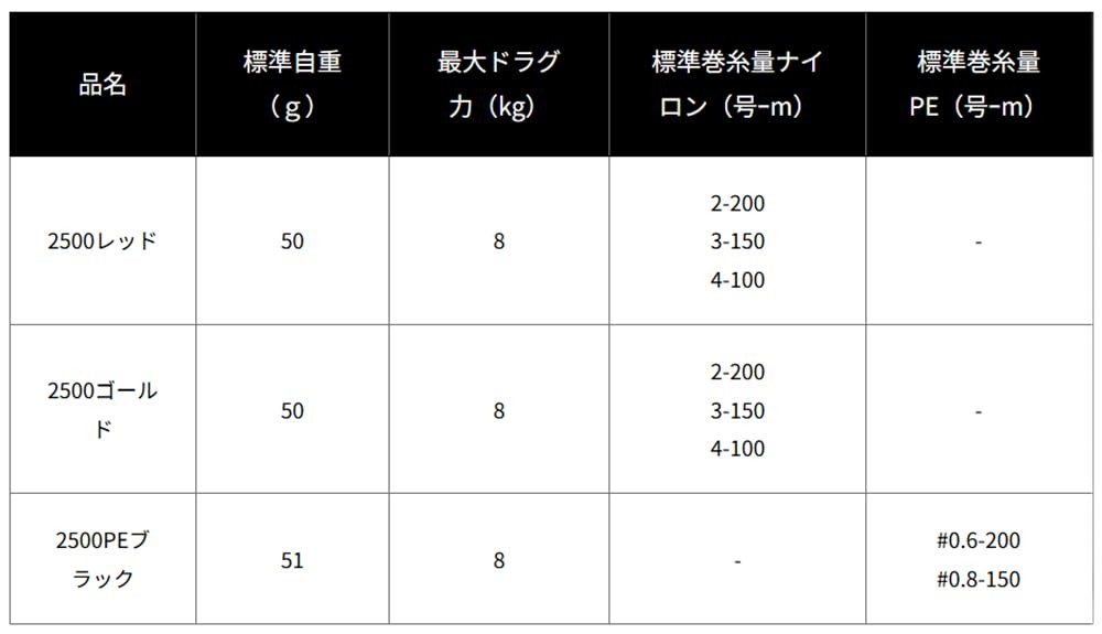 Daiwa SLP Works 24 RCS ISO Color Spool 2500PE Black (PE Line Dedicated Model)
