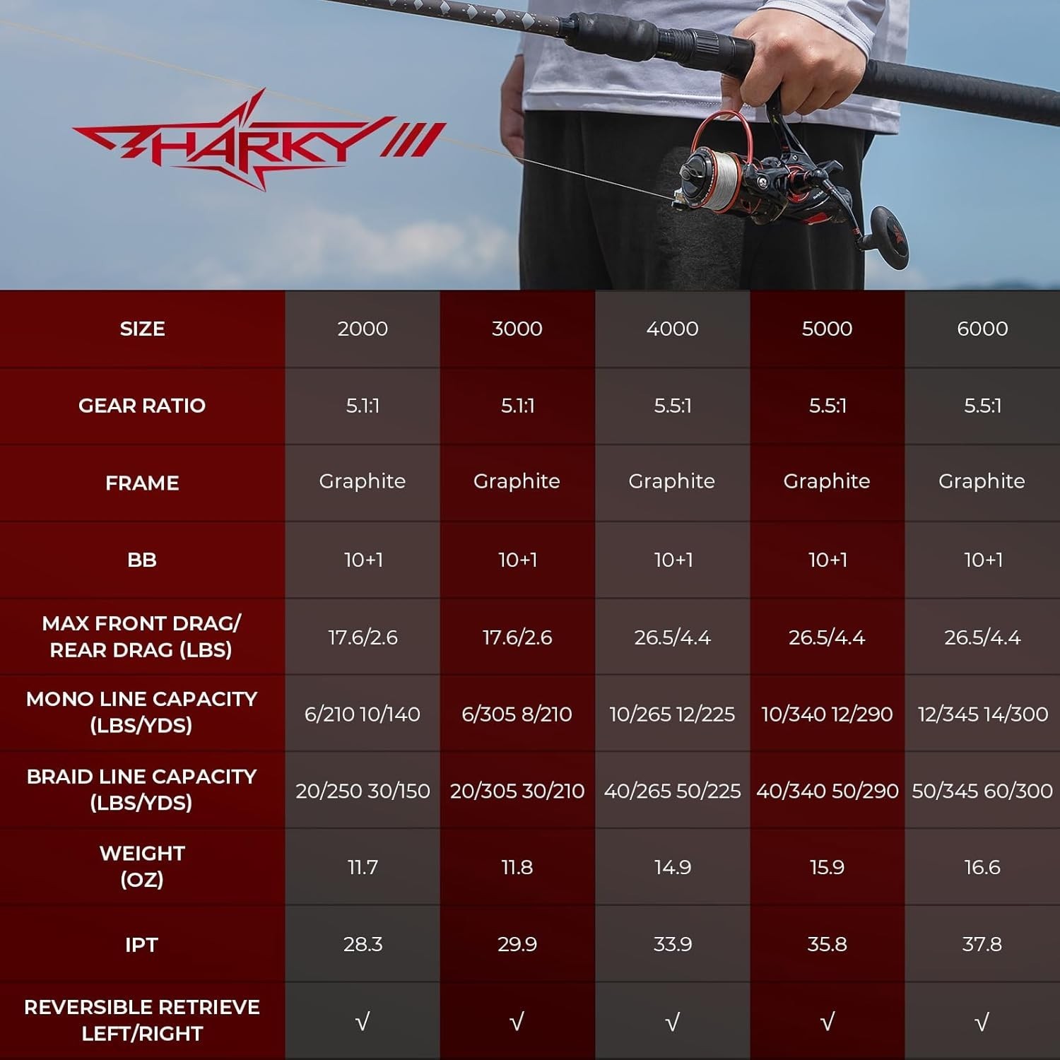 Sharky Baitfeeder III Spinning Reel 5000 – 10+1 Ball Bearings, 39.5 lbs Drag
