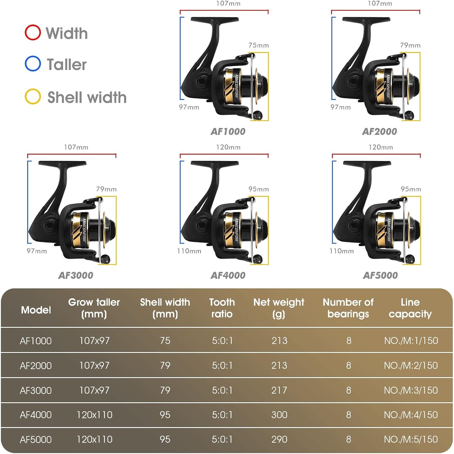 Lightweight Metal Fishing Spinning Reel & Handle -100m Braid Line – 7+1 Steel BB
