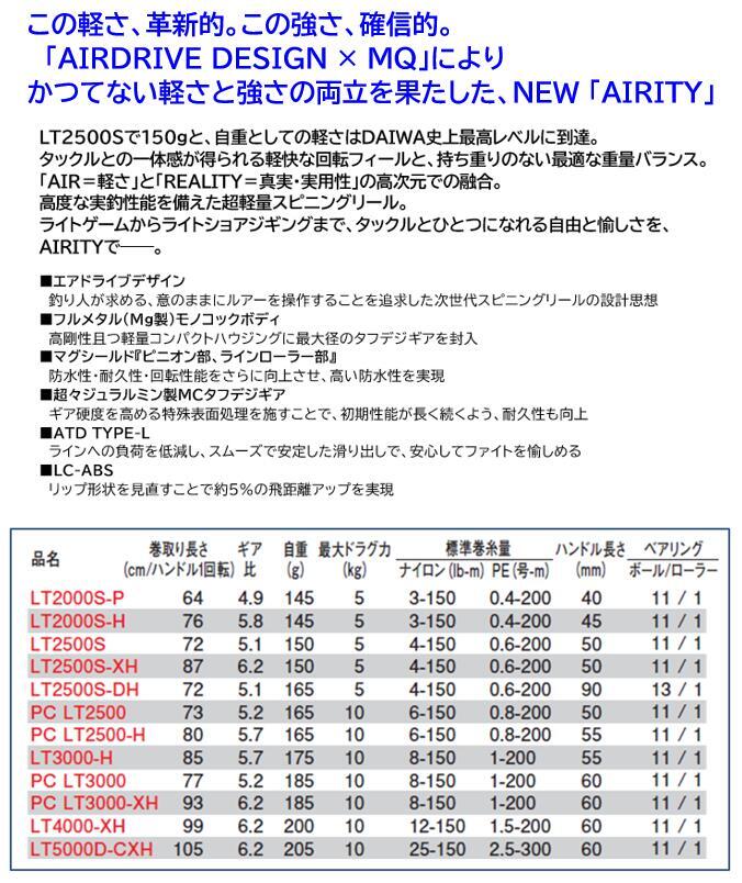 Daiwa