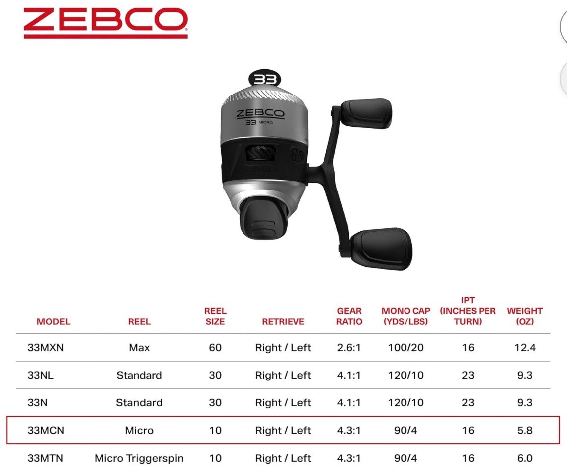 Zebco 33 Spincast Fishing Reel, Changeable Right or Left-Hand Retrieve Open Box
