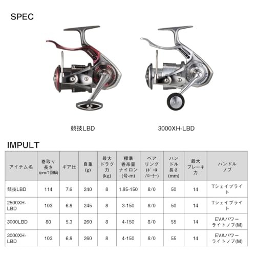 DAIWA Lever Brake Reel 24 Impulse 3000XH-LBD (2024 Model)