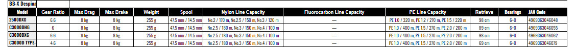 Shimano BB-X Despina C3000D Type-G Spinning Reel