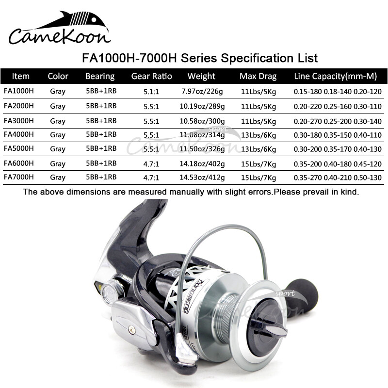 CAMEKOON Spinning Reel 5.5:1 Gear Ratio Braid Ready Spool Surf Carp Bass Fishing