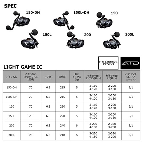 Daiwa 22 Light Game IC 150L-DH Bi-Axis Reel (2022 Model)NEW