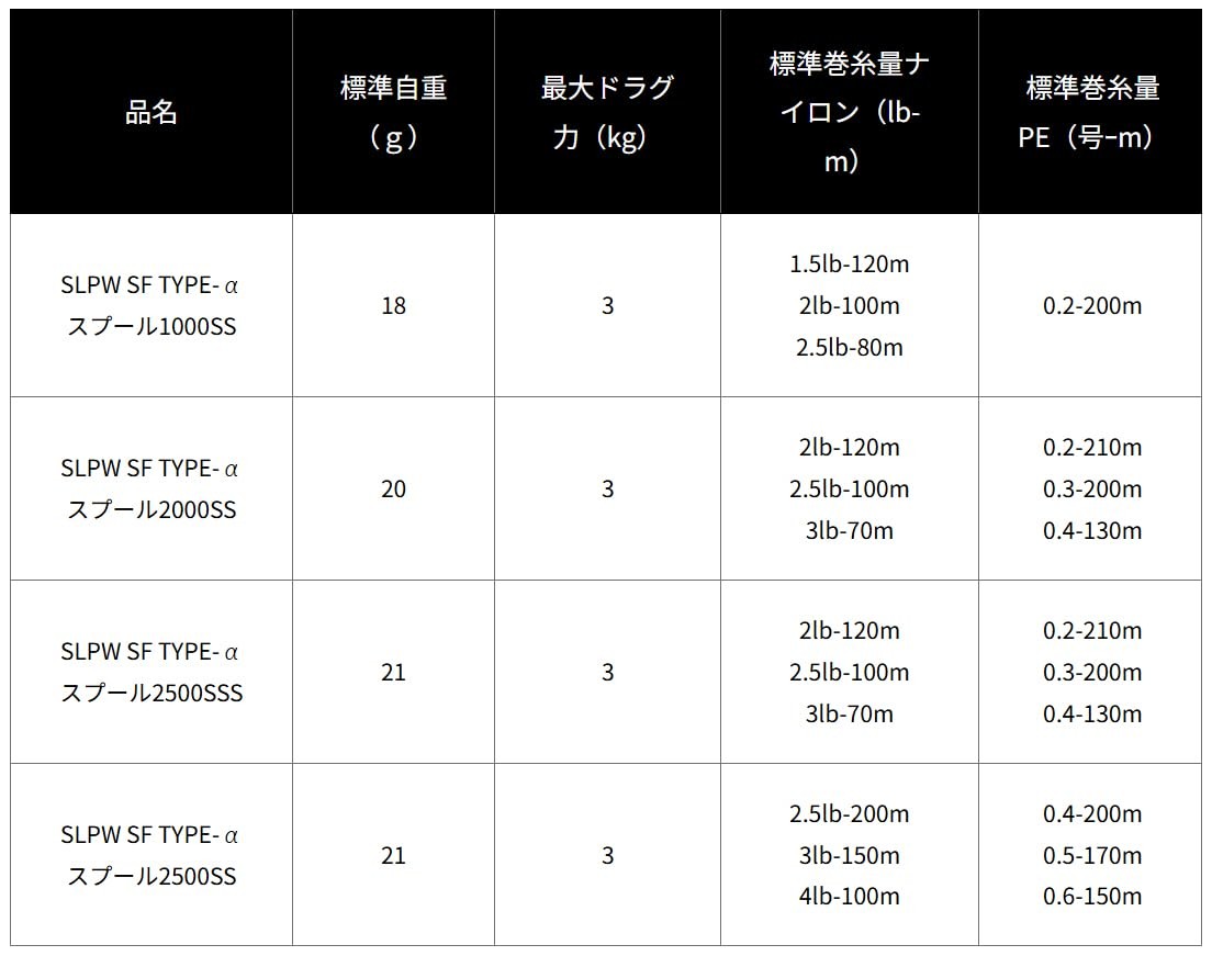 DAIWA SLP WORKS SLPW SF TYPE-α Spool Gold 1000SS Spinning Reel Spool