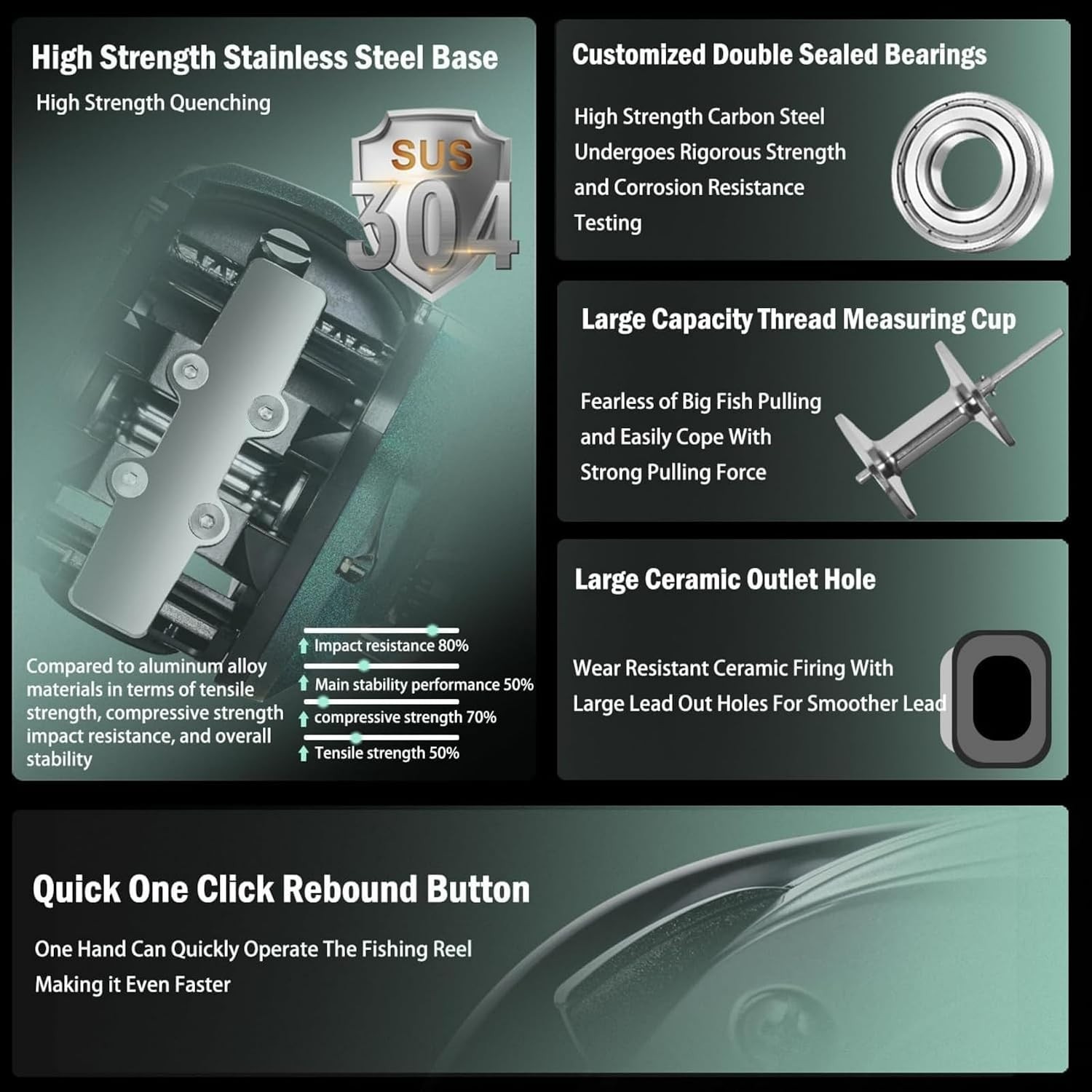 Ultralight Electric Baitcasting Reel with LCD Display & 6.3:1 Gear Ratio