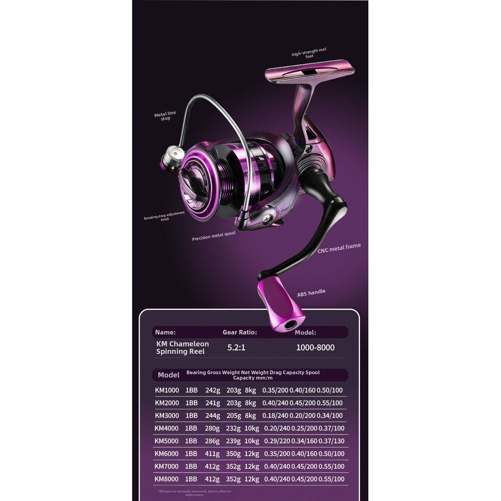 Rotating Fishing Reel Long Cast Metal Spool with Smooth Drag for Freshwater