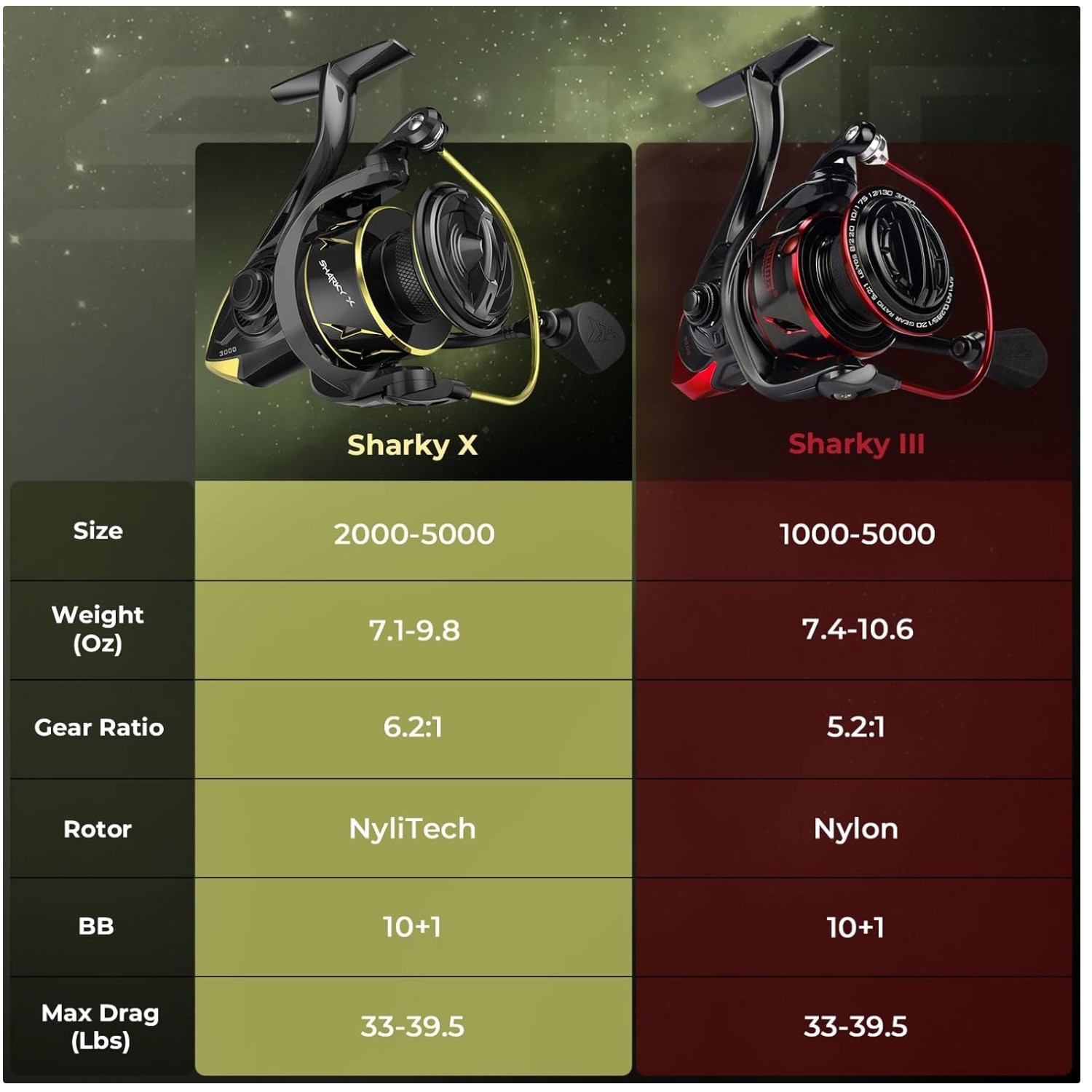 Saltwater & Freshwater Fishing Reel | Max Drag 39.5 lb