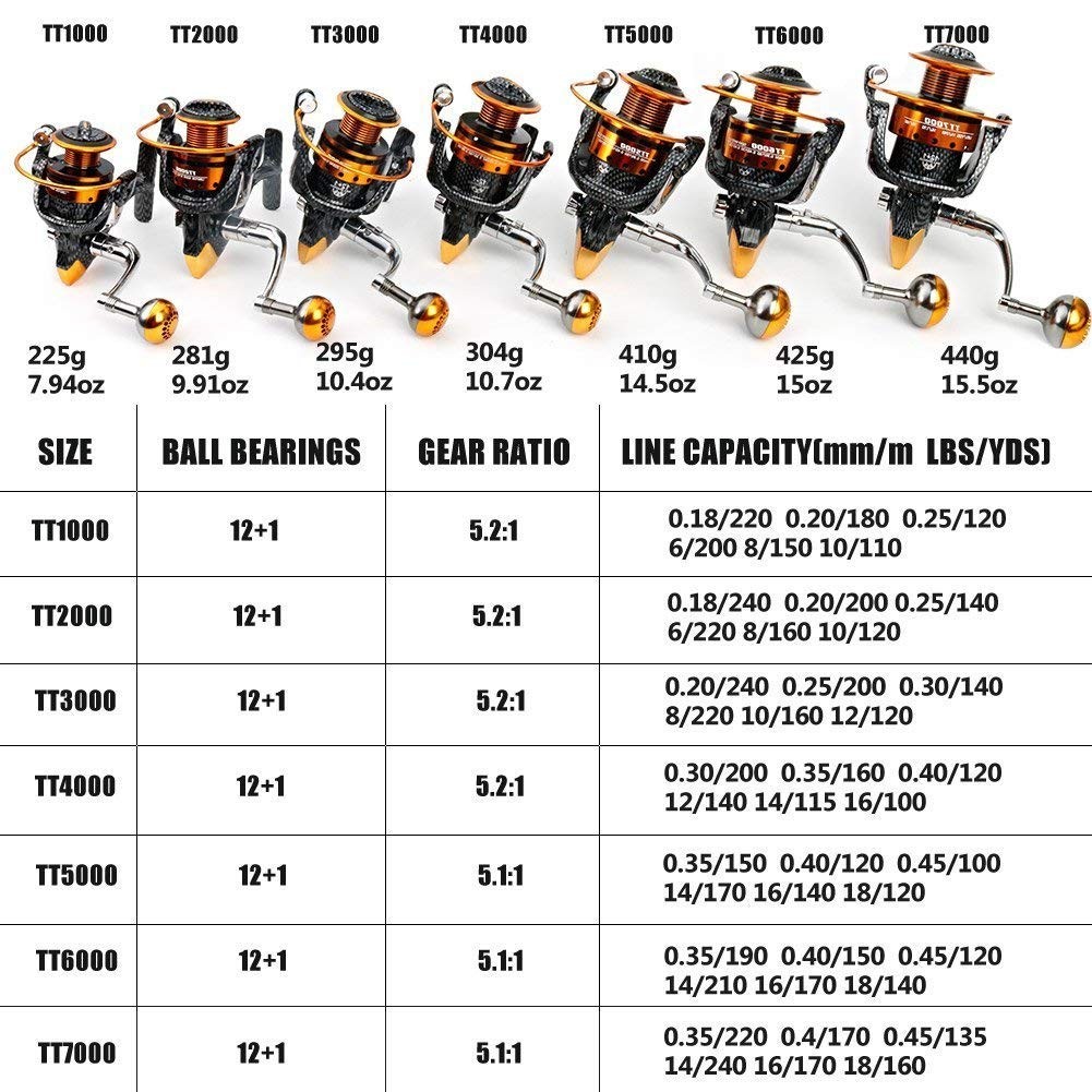 Fishing Reels- 12+1 BB, Light and Smooth Spinning Reels, Powerful Carbon Fibe…