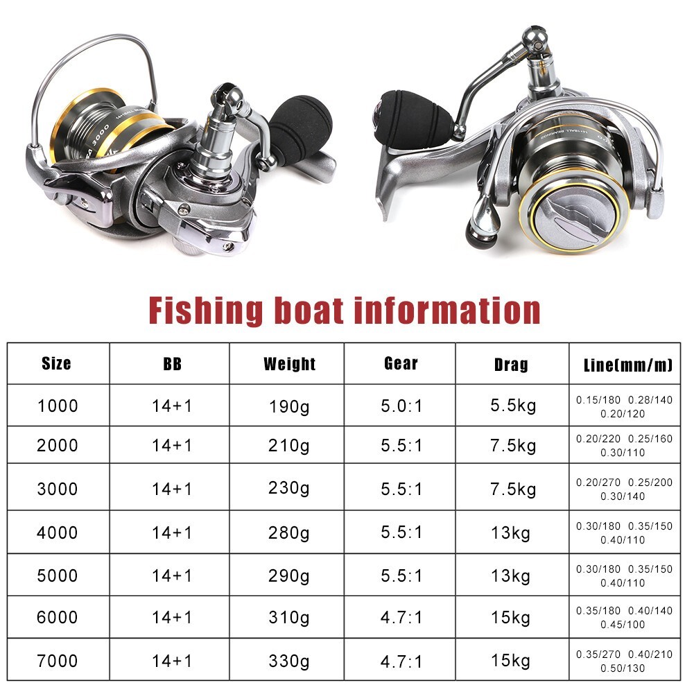 Double Spool Fishing Reel 5.5:1 Gear Ratio Spinning/Casting Reel Fishing Tackles