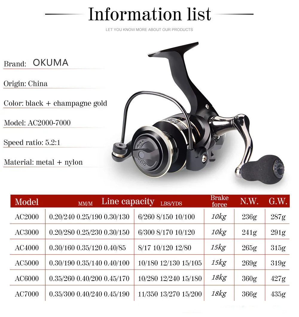 Newest AC2000-7000 Fishing Reel Metal Ball Grip Spinning Reel 5.2:1 Metal Reel