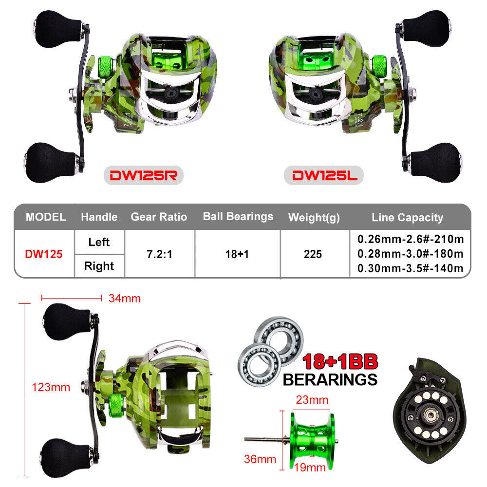 18+1BB Baitcasting Fishing Reels 7.2:1 Gear Ratio Magnetic Brake 22LB Max Drag