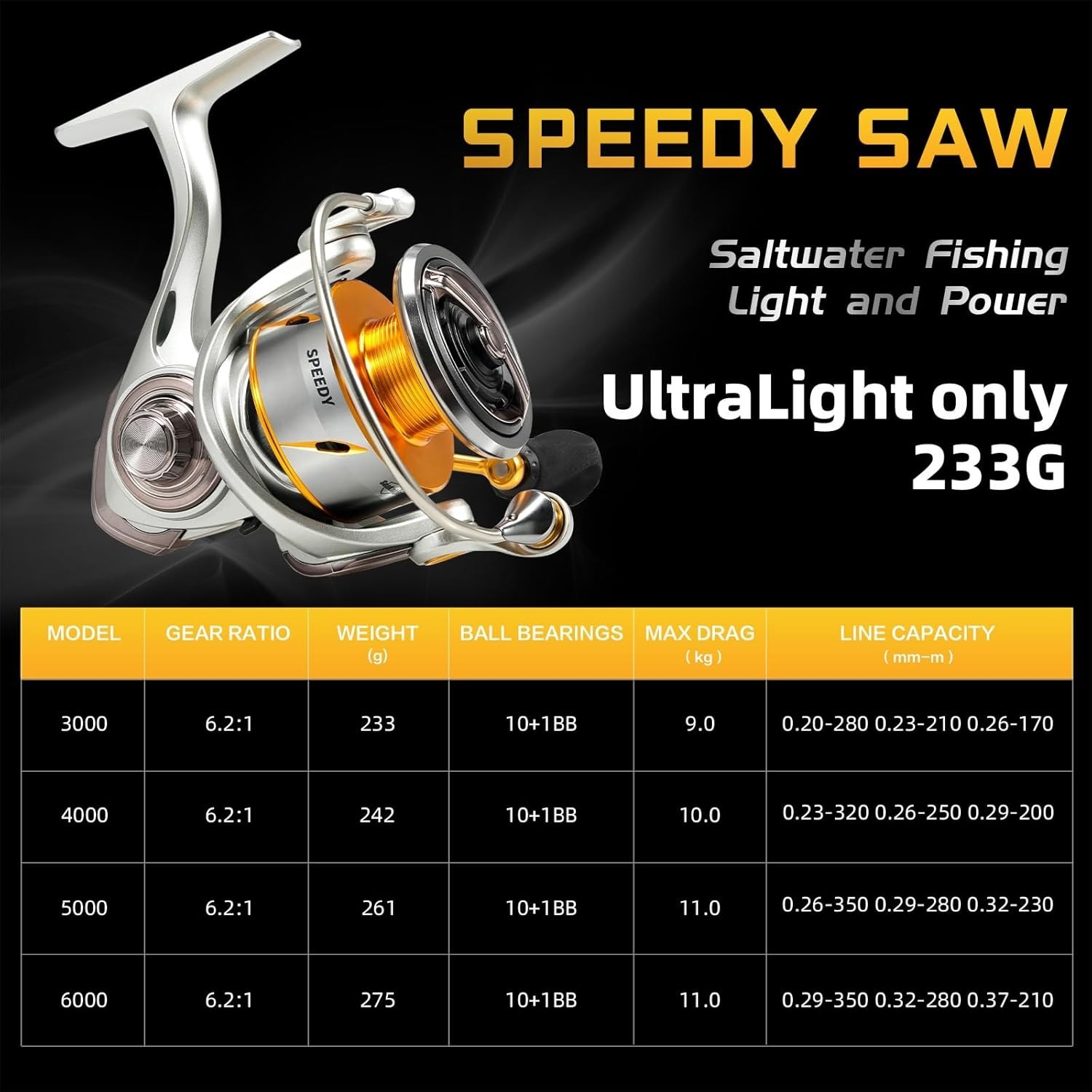 New Speedy 4000 Spinning Reel: 24lb Drag, 6.2:1, Sealed Spool, All-Terrain Use
