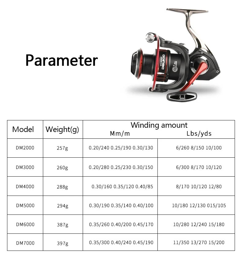 Fishing Reel Metal Foot 5+1BB Spinning Spool Max drag 15kg Outdoor Lure Throwing