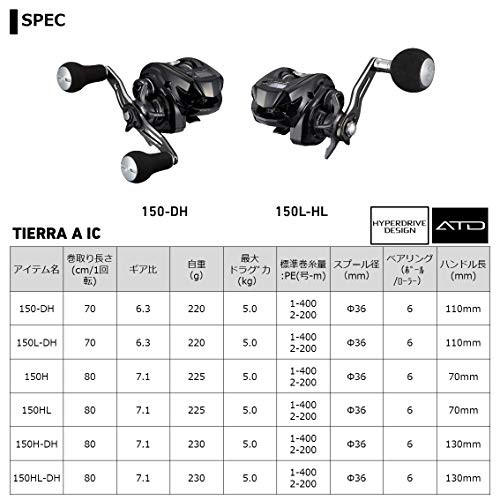 Daiwa 21 Tierra A IC 150HNEW
