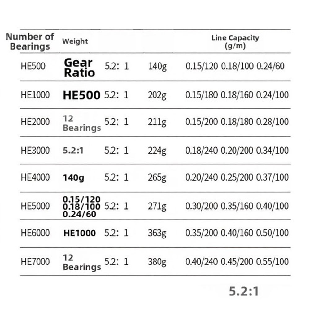 Metal Reel 10KG Wool Pad Brake Aluminum Spool for Freshwater Saltwater